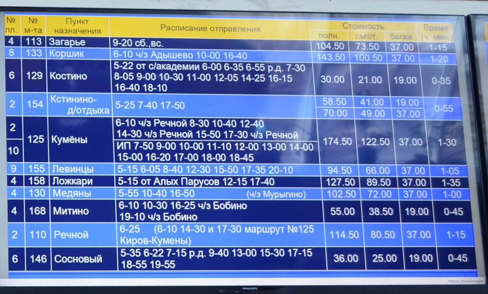 Пермь киров автобус расписание