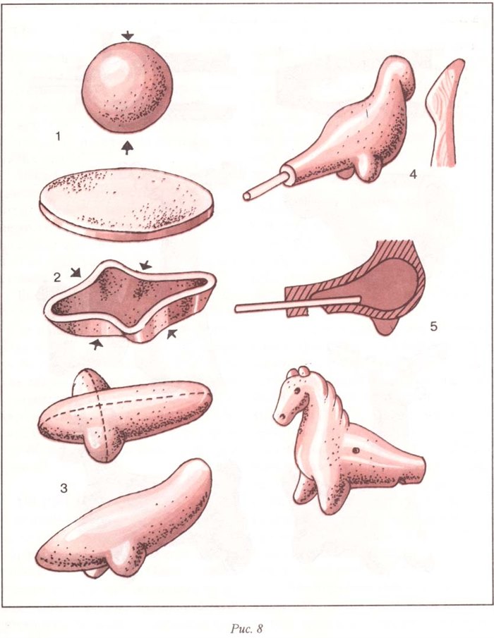 Как делать свистульки. Схема изготовления свистульки из глины. Глиняная свистулька окарина. Лепка свистульки. Игрушки свистульки из глины.